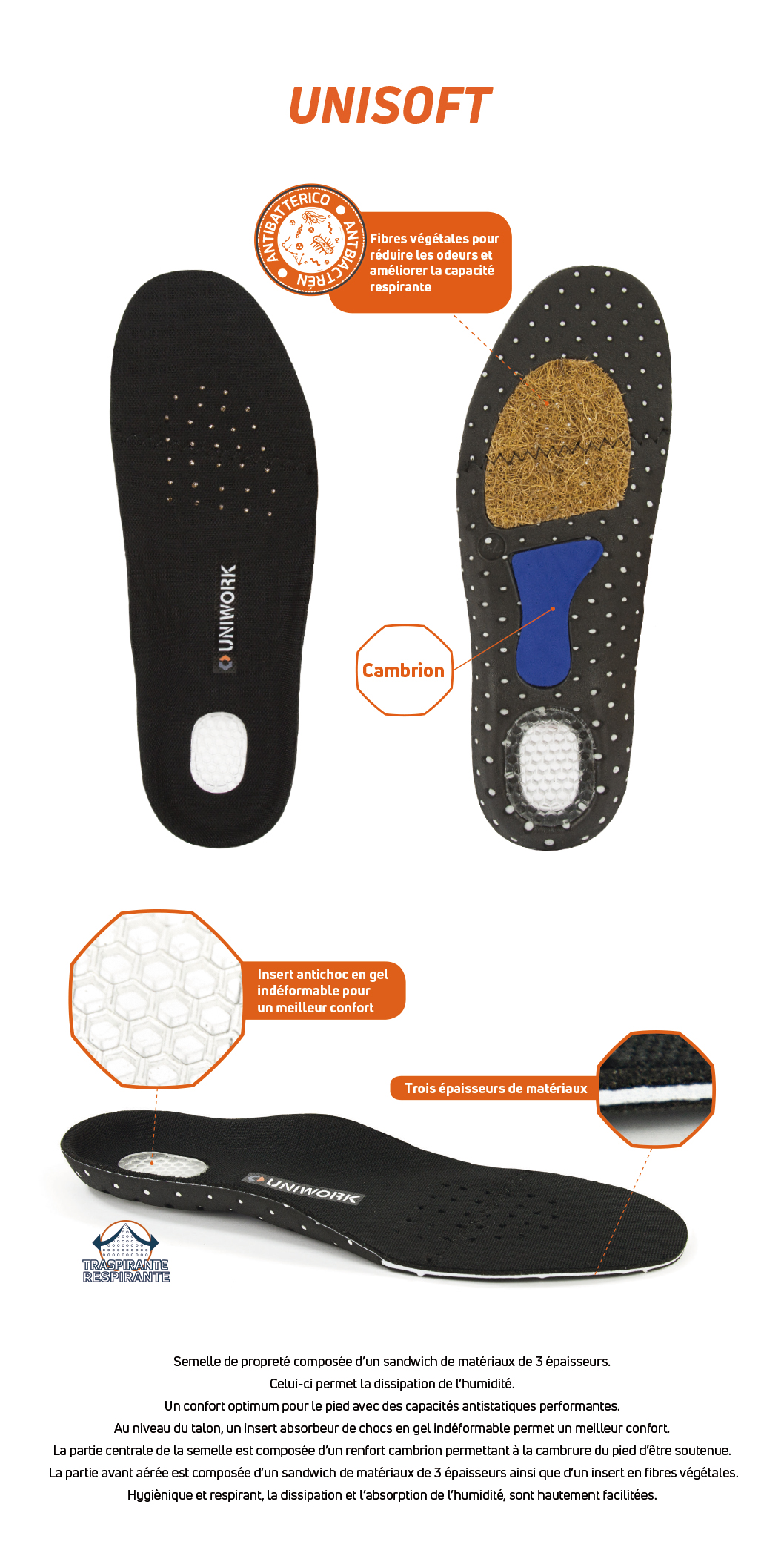 semelles Fuzzio Work XS garantissent le confort pendant un long travail debout et utilisation des chaussures de sécurité 